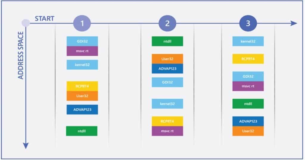 What is Endpoint Security Configuration Management for Windows 10 Devices | ConfigMgr | MEMCM