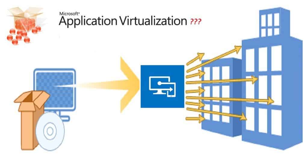 Intune Evolution Application Dpeloyment Microsoft Intune Evolution Over 10 Years | Endpoint Manager | Intune Admin