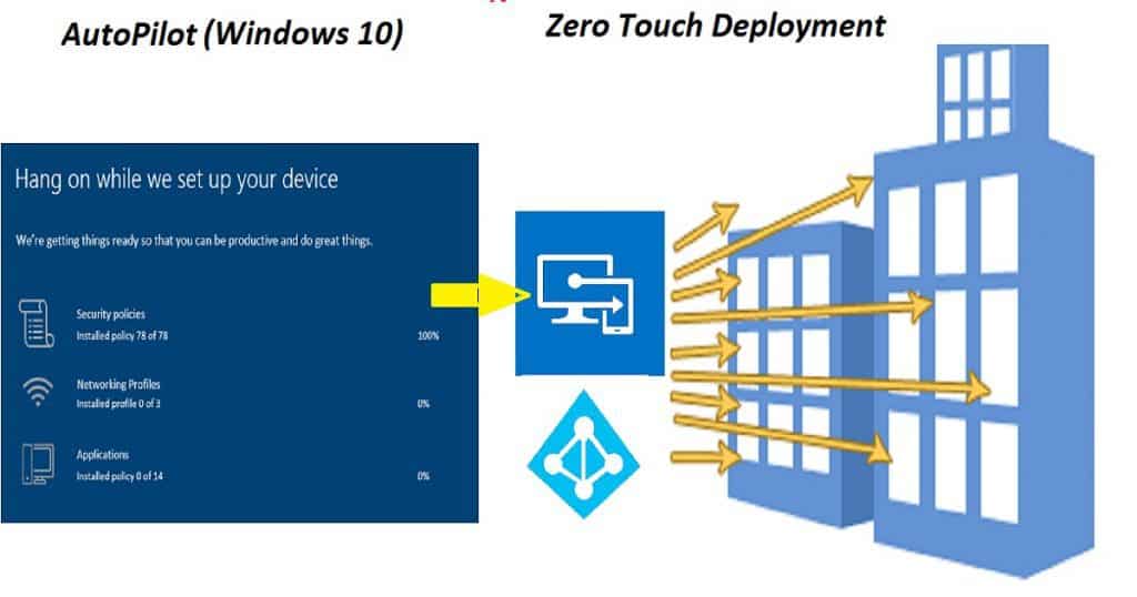 Intune Evolution OSD-AutoPilot Microsoft Intune Evolution Over 10 Years | Endpoint Manager | Intune Admin