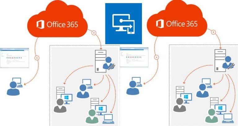 Office365ProPlus_suite_Installation_Via_Intune_4