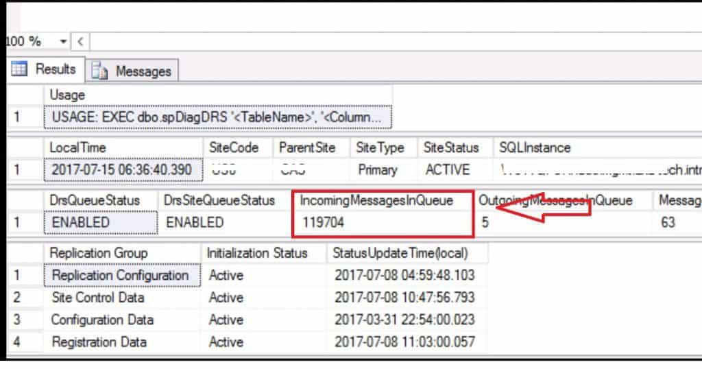 SCCM SQL InComingMessagesInQueue Backlog Issue