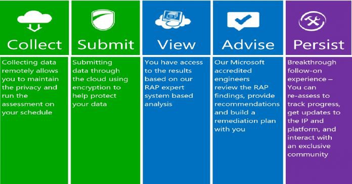 SCCM_MS_RAP_Tips3