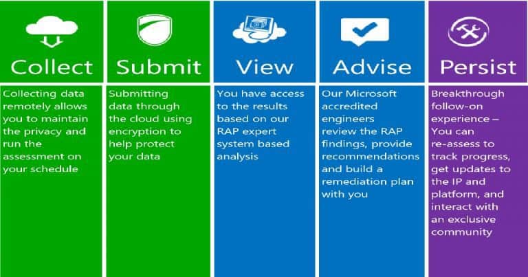 SCCM Microsoft RAP Real-World Tips for IT Pros 3