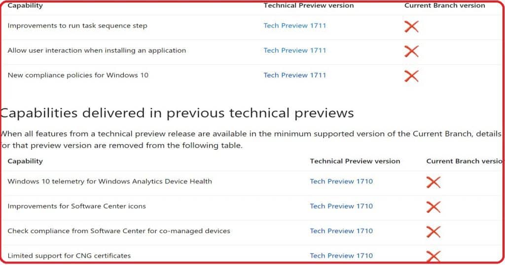 Configuration Manager SCCM CB Preview 1711 Upgrade New Features ConfigMgr - Fig.1