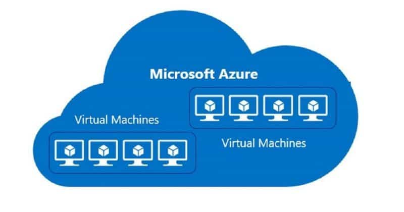 SCCM Intune Architecture Decision Making Tips Sample Diagram ...