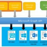 SCCM Intune Sample Architecture Diagram and Decision Making Tips