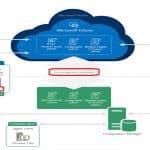 SCCM Intune Sample Architecture Diagram and Decision Making Tips