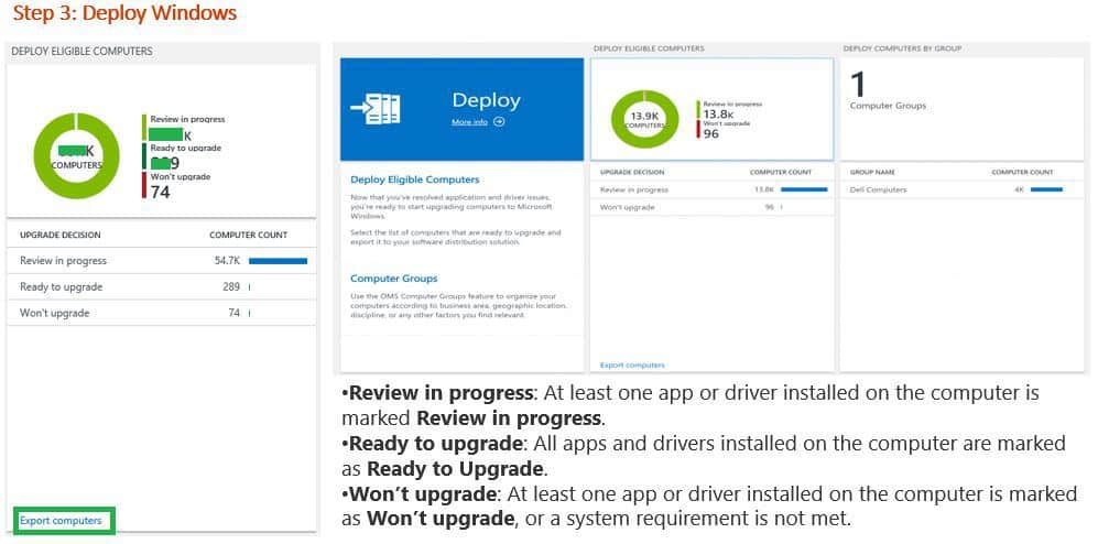 Windows 10 Upgrade Readiness Architecture with SCCM