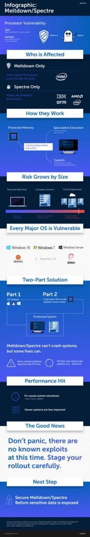 Infographic for Meltdown Spectre