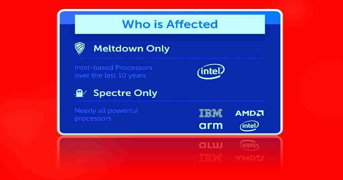 Infographic for Meltdown Spectre
