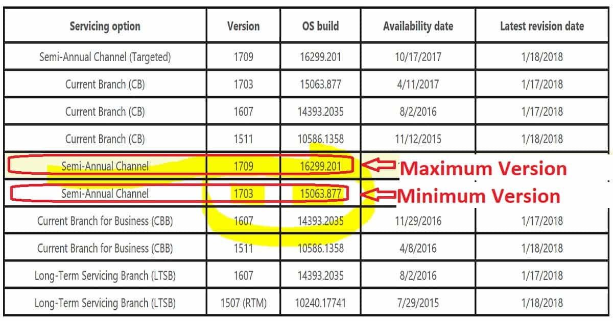 Intune to Restrict NON Patched Windows Devices