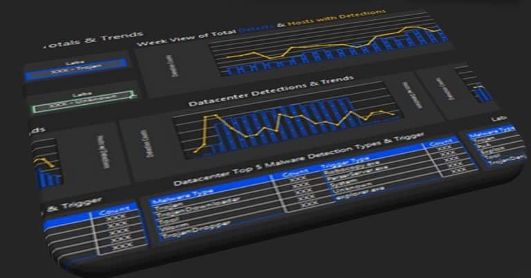 Upgrade Readiness for Intune and SCCM