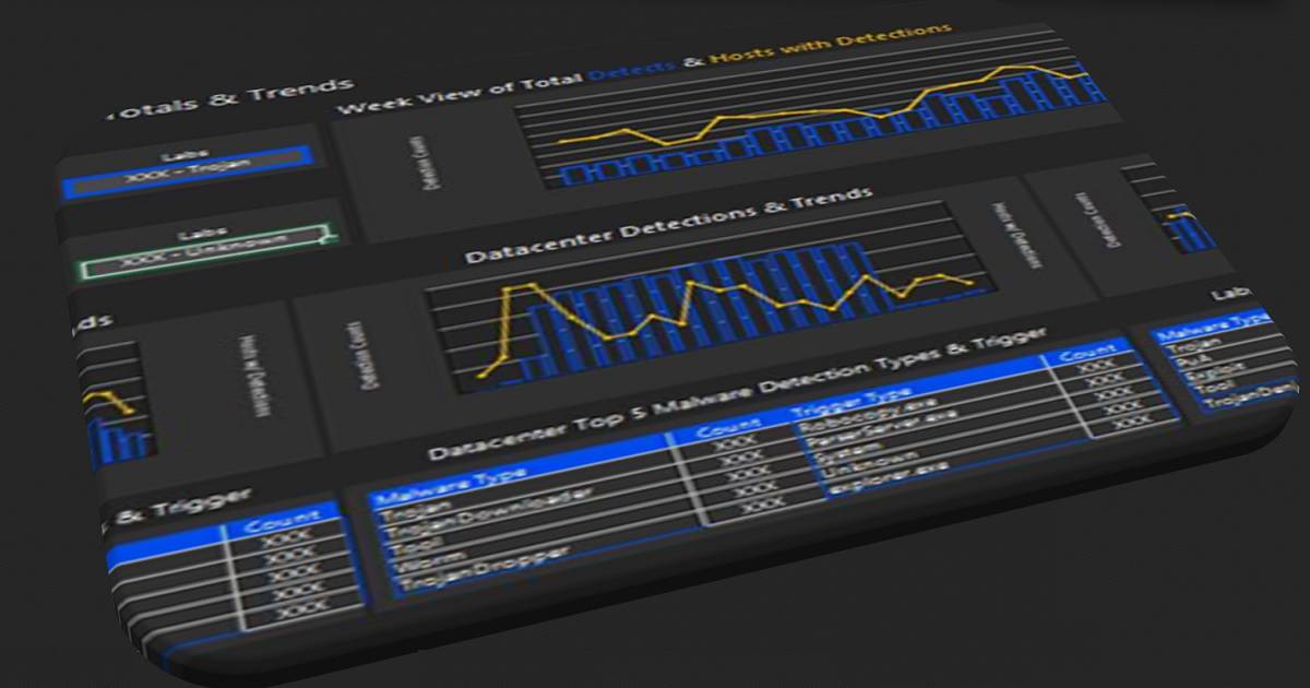 Upgrade Readiness for Intune and SCCM