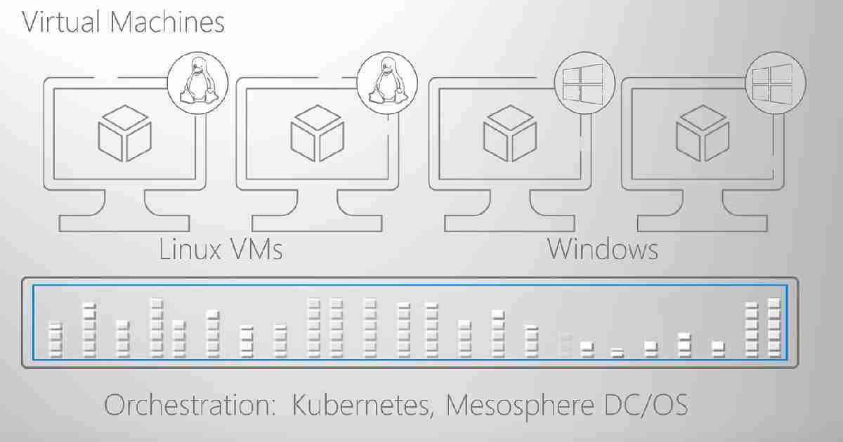 Azure AWS Beginners Guide for IT Professionals Azure IT Pros Azure Vs AWS - Fig.2