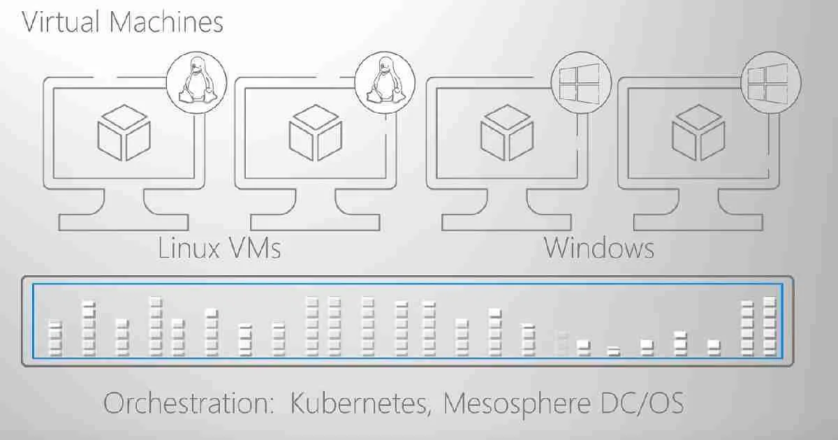 Azure AWS Beginners Guide for IT Professionals Azure IT Pros Azure Vs AWS - Fig.2