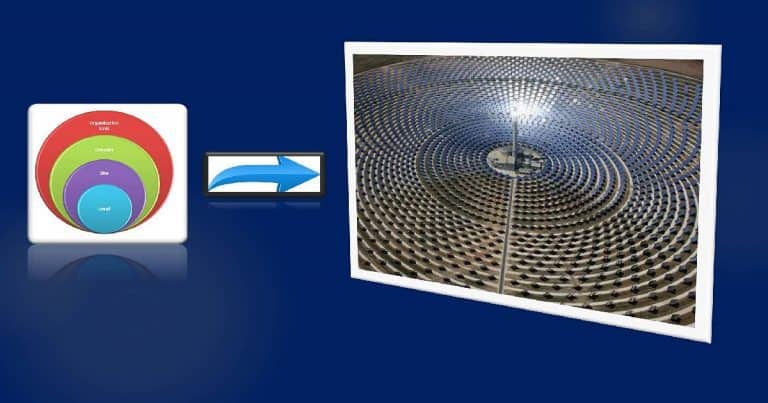 MDM CSP Group Policy