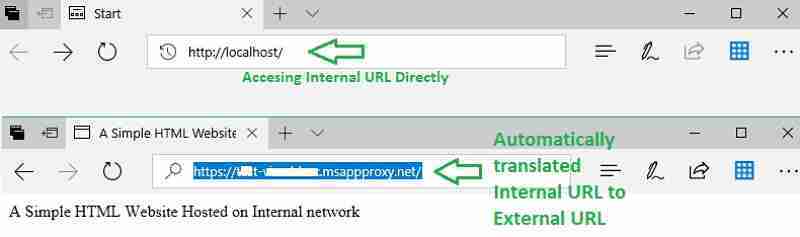 DNS translation Azure application proxy myapps addon