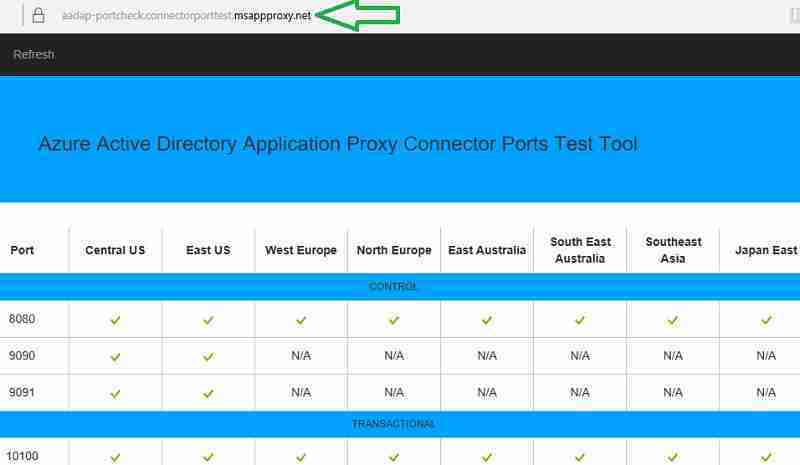 Application Proxy Connector Ports Test Tool
