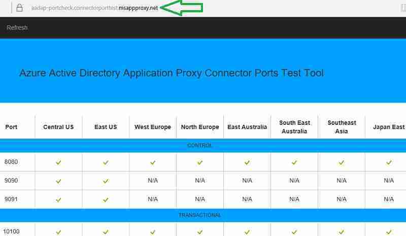 Application Proxy Connector Ports Test Tool