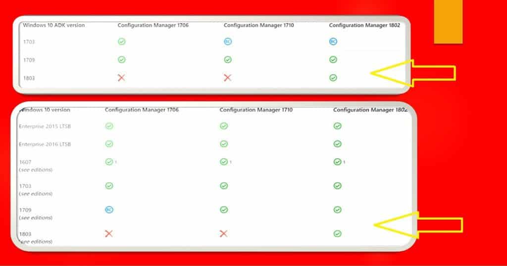Changes in SCCM Client Support for Windows 10 1803 - Fig.1