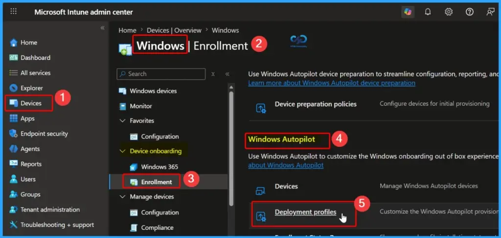 Windows Autopilot Devices Dynamic Groups with Microsoft Entra ID and Intune 2 Windows Autopilot Devices Dynamic Groups with Microsoft Entra ID and Intune - Fig.1