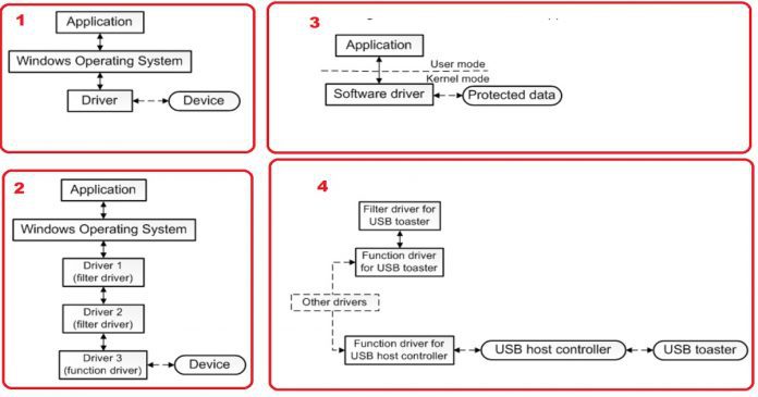 SCCM Driver Management