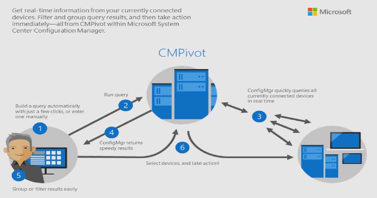 SCCM Infra Upgrade