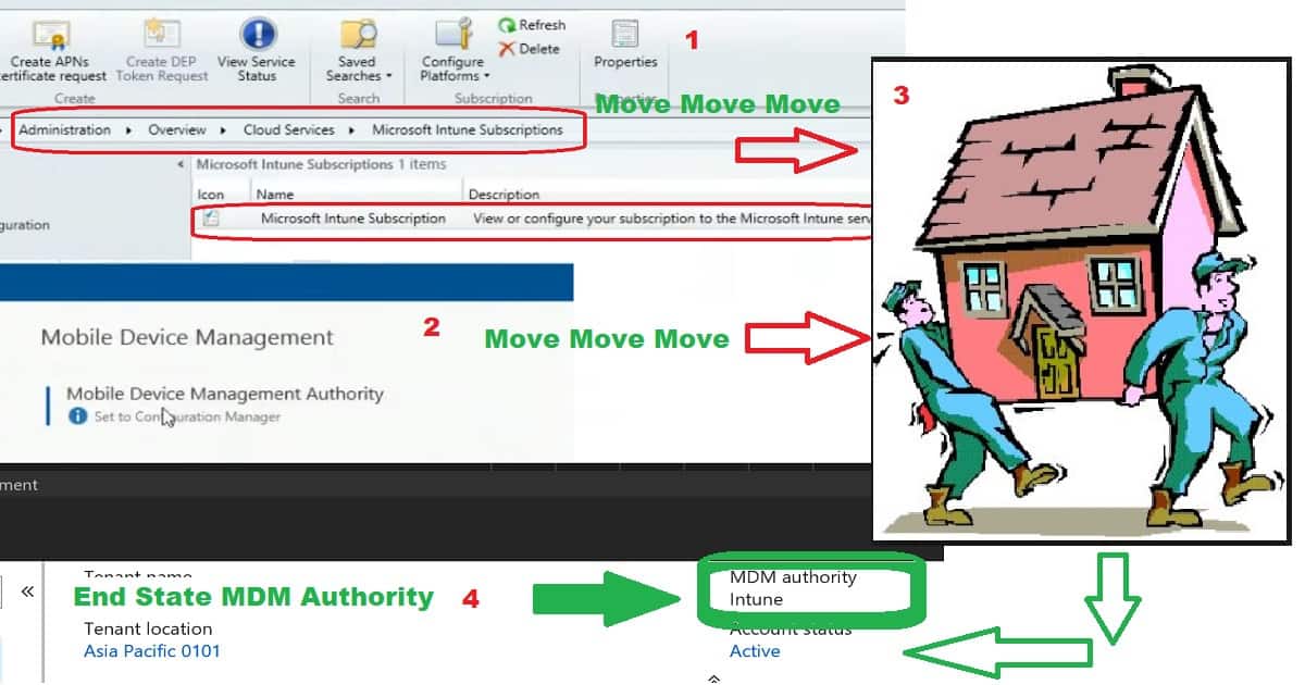 SCCM Intune Hybrid to Standalone