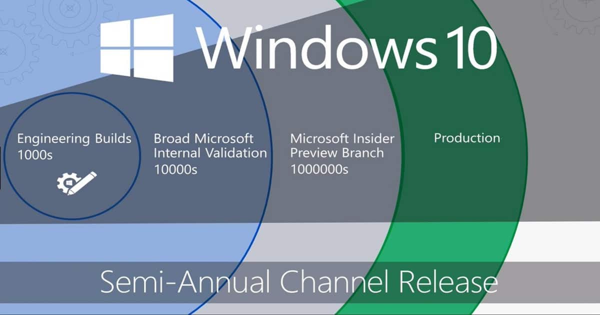 Windows 7 EOL Preparation