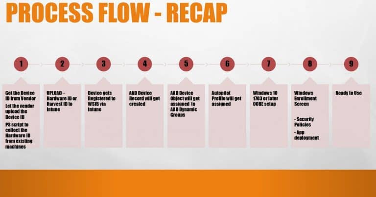 Windows AutoPilot Process