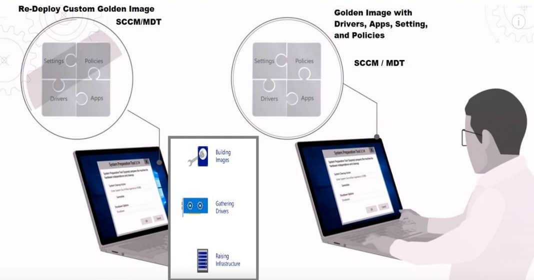 Windows AutoPilot Process End To End Guide - Anoopcnair.com