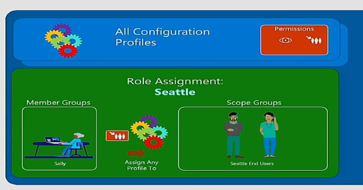 Intune Scope Tags Ignite