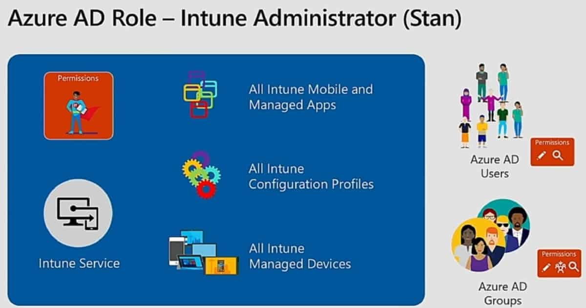 Intune Scope Tags