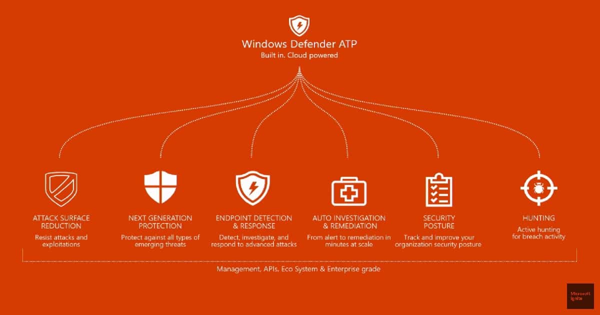 Windows 10 Security Enhancements and Security Survey 1