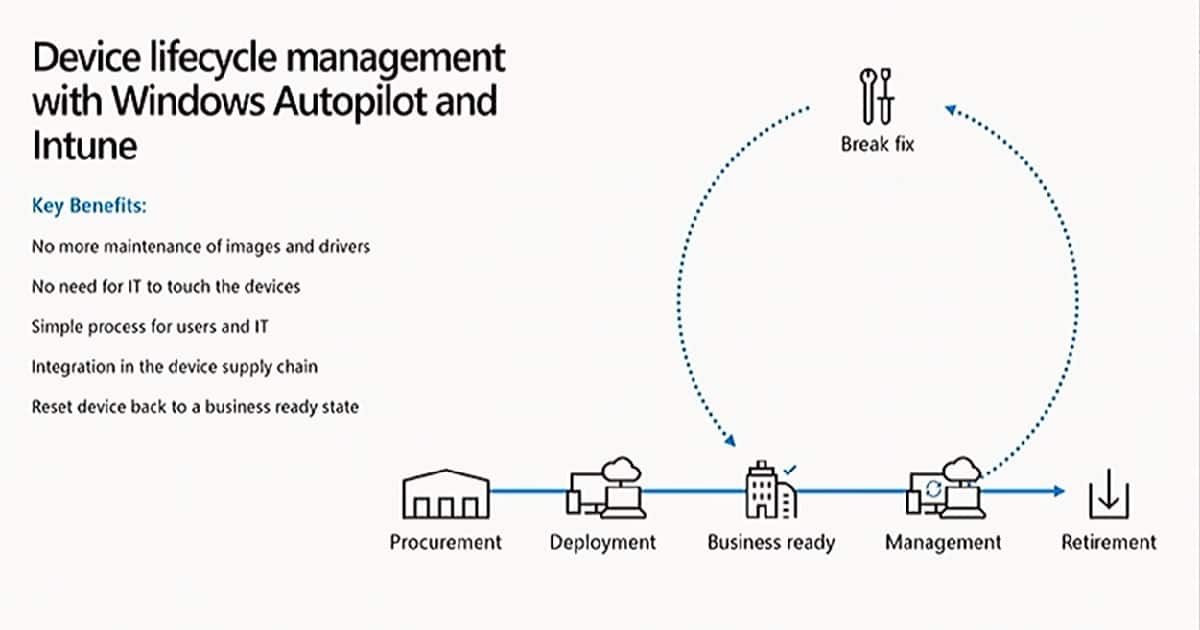 Windows Autopilot Deployment Scenarios - On-Prem Hybrid Domain Join -Fig.