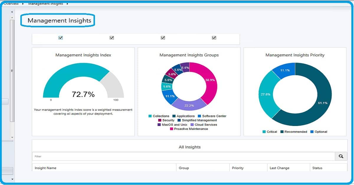 SCCM 1810 Improvements-1Management Insights Dashboard