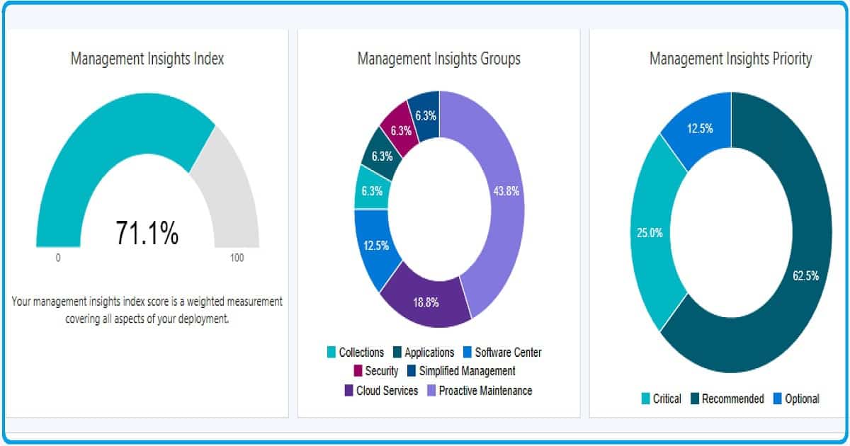 SCCM Management Insights Rules to Maintain Clean and Healthy Infra