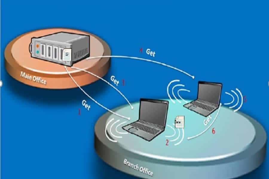 How to Handle SCCM Bandwidth Issues with Branch Cache Vs Peer Cache - Fig.1