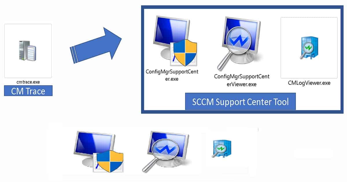 SCCM Troubleshooting Tool -Support Center ConfigMgrSupportCenter.exe 1 SCCM Support Center Log Viewer CMTrace