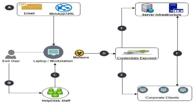 LAPS For Windows 10 Privileged Access Management - Anoopcnair.com