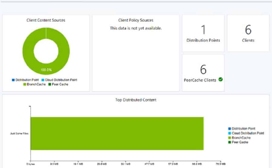 How to Handle SCCM Bandwidth Issues with Branch Cache Vs Peer Cache - Fig.4