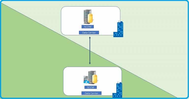 Fine Tune SCOM Alerts for SCCM Admins