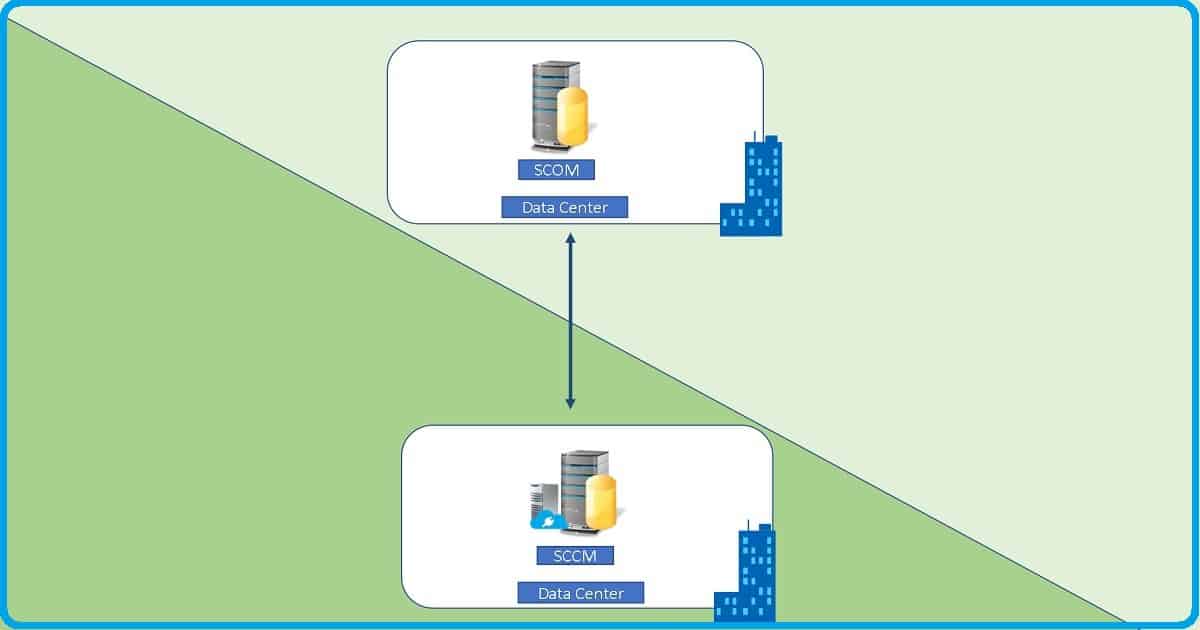 Fine Tune SCOM Alerts for SCCM Admins