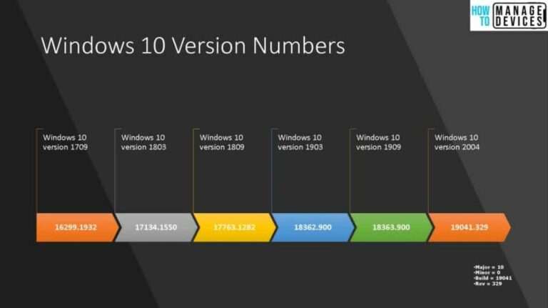 Windows 10 Version Numbers Build Numbers Major Minor Build Rev