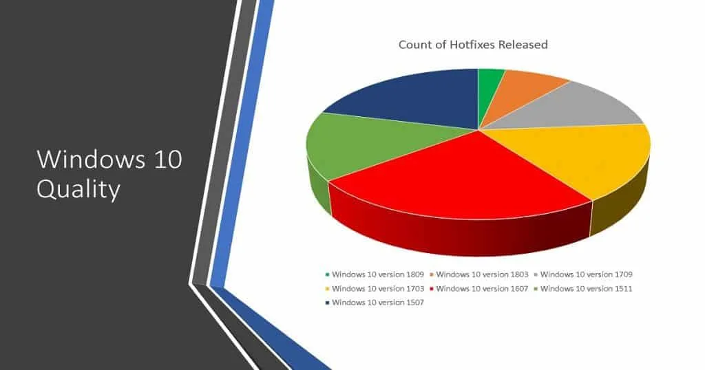 Windows 10 Version Numbers Build Numbers Major Minor Build Rev 3 Windows 10 Version Numbers Build Numbers Major Minor Build Rev - Fig.2
