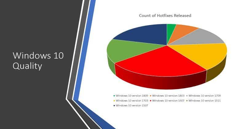 Windows 10 Version Numbers Build Numbers Major Minor Build Rev HTMD Blog