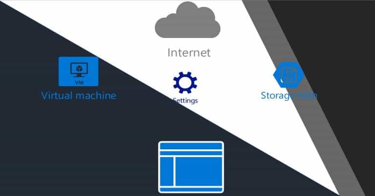 SCCM IBCM Vs CMG Home