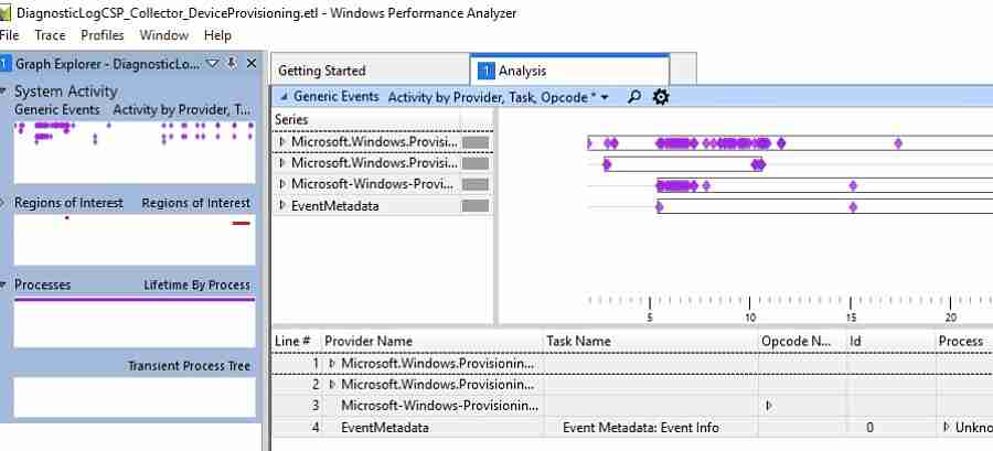 Autopilot performance analyser