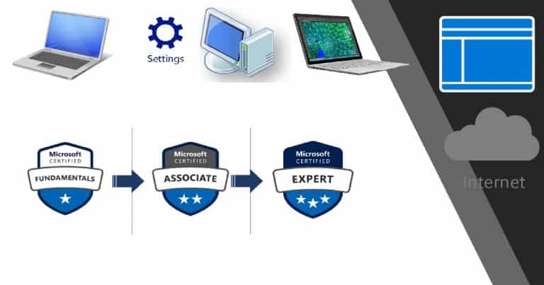 Microsoft 365 Certification Exams - Modern Workplace Home