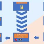 How to Make Application Packagers Life Easier - Part 1 1 Modern Application Packaging Tool